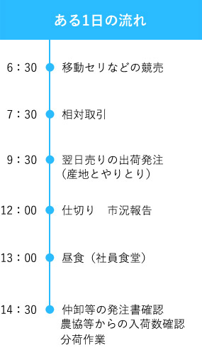 ある1日の流れ